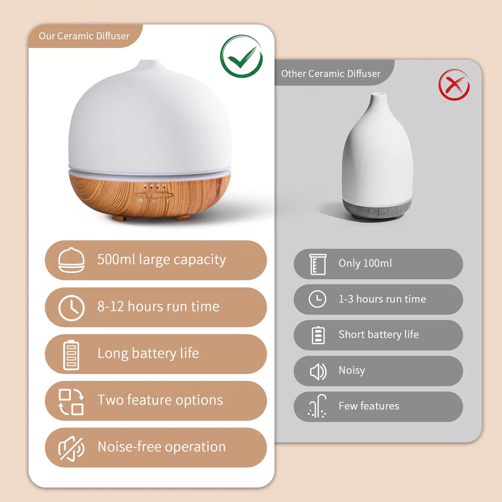 Transform Your Space with the 500mL Ceramic Essential Oil Diffuser - Aromatherapy Mist & 10 Color LED Lights for Home or Office